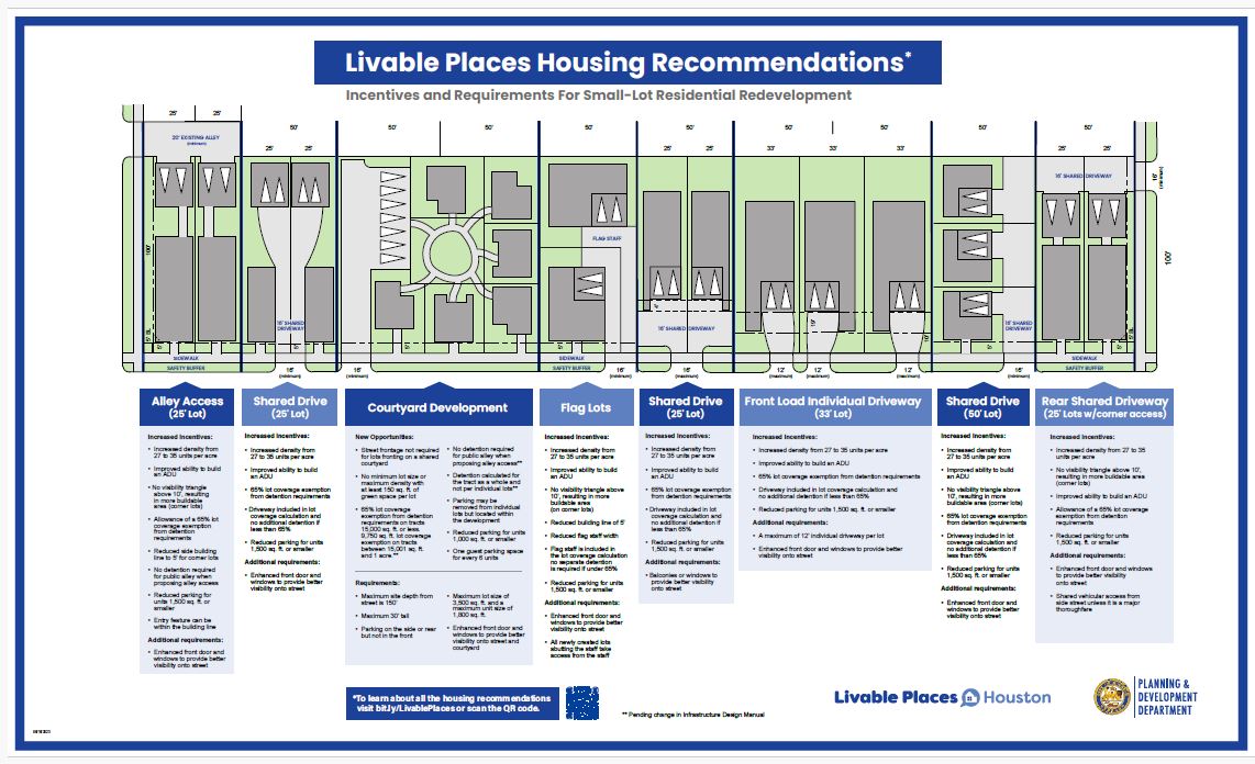 StreetScape: Incentives 